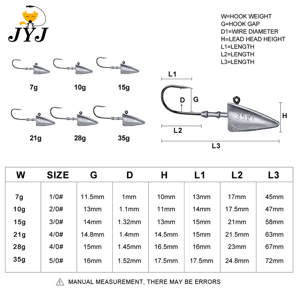 Kail Pancing Segitiga WODJYJ 7 - Fishing Hook Offset ulasan dan harga